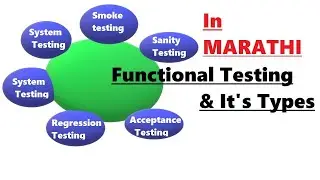 What is functional testing and it's types in Marathi?  Regression, smoke & sanity Testing