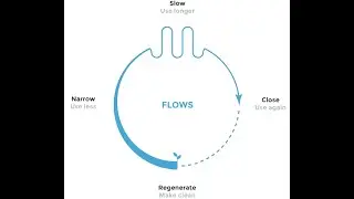 Circular business models for SMEs