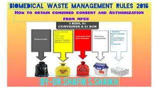 How to obtain Authorization  for biomedical waste from pollution control board for doctors