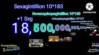 Numbers 0 to 1 Unsexagintillion with videos (KineMaster Version, 61/100 Centillion)