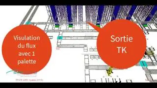 Présentation et illustration d'un flux grâce à la simulation
