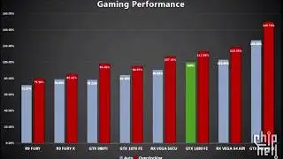 RX Vega 64 BENCHMARK AND PROTOTYPE CARDS LEAKED!!! But does it beat GTX1080 and Prototype card Pics