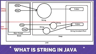What is String in Java