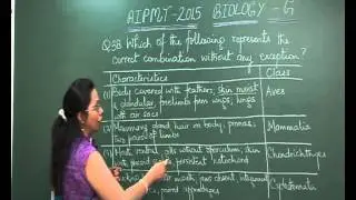 AIPMT 2015 Solution-Biology Video Q.No.38 Aakash Institute