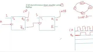 2 bit asynchronous down counter using T Flipflop in Nepali || Zoom Online Classroom