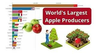 World's Largest Apple Producing Countries (from 1961 to 2020)