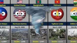 Cyclones in different countries
