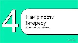Інтернет-реклама: Google Ads, Meta Ads | Digital менеджмент