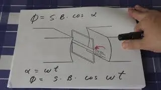 Generatorul de curent alternativ
