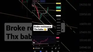 #btcusdt #btc At another Resistance #update #kryptomx #dalegas #easymoney #bullmarket #bitcoinprice