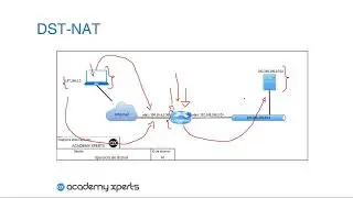 Cómo utilizar DSTNAT para direccionar direcciones IP públicas a los clientes