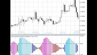 Ultra Spearman Rank Correlation &ndash; indicator for MetaTrader 5