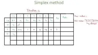 Simplex Method Maximization problem in hindi |  Linear Programming problem | LPP by simplex method |