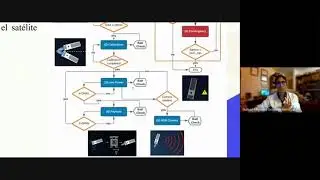 Dimensionamiento energético: Herramienta para definir los Modos de Operación de una Misión Satelital