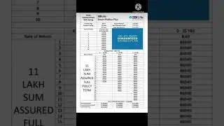 SBI Life smart Platina  plus