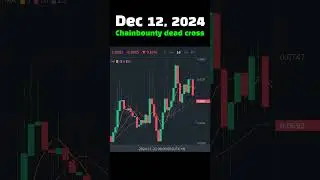 #TodayDeadCross Dec 12, 2024 Chainbounty dead cross