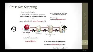 Cross-Site Scripting: Part 3 - What is Persistent XSS?