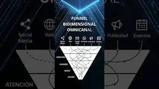 Funnel Bidimensional Omnicanal