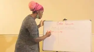 Accounting in 10 Minutes of Less - Contra Accounts