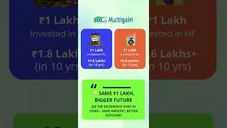 PPF & FD vs Mutual Funds  | Which Gives Better Returns?