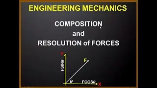 Resolution of force and composition of force