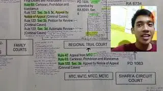 Criminal Procedure: Criminal Jurisdiction of MTC & RTC