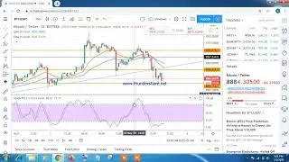 BTC SHORT TERM ANALYSIS