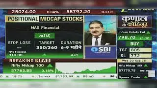 MAS Financial Share News: MAS Financial Share Latest News | MAS Financial Share | 20th August 2025
