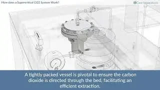How does a CO2 System Work
