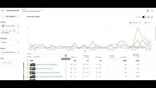 YouTube Subscriber Lost or Gain, Likes or Dislikes