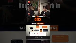 ESC 8 | How Certificate Signing Requests (CSRs) Work in ADCS?