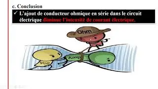 conducteur ohmique AIPIC