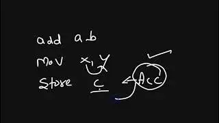 3. Assembly level language or Middle level language