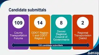 DRCOG| Regional Transportation Committee| January 20, 2026, meeting.
