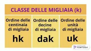 I numeri grandi!