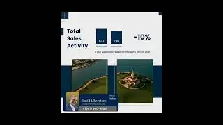 Manatee County Market Update