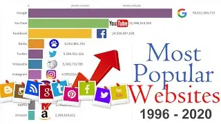 Most Popular Websites 1996 - 2020 📶🔥