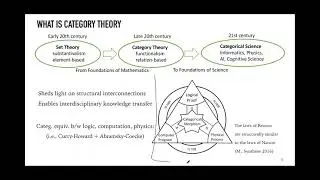 Categorical Artificial Intelligence by Yoshihiro Maruyama  - AGI-21 Conference Contributed Talks