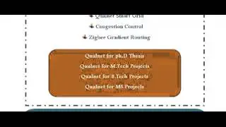 WIRELESS COMMUNICATION PROJECS QUALNET IN BRISBANE