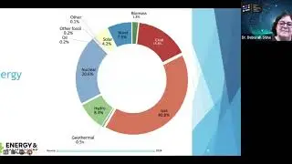 AI Data Centers - Energy Overview Webinar