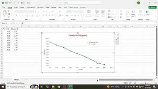Application of Trend line and values of Regression values on Linear Graphs