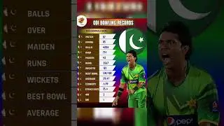 Mohammed Sami ODI bowling records #cricket #testmatchhighlights #asiacup #cricketcompetition #psl