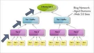 Updated Magic Submitter Review & Bonus Package