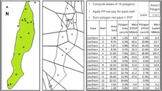 How to create thiesson polygon by using ArcGIS