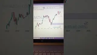 Trade idea on Amazon #trading #stockmarket #amazon #tradesetup  #youtubeshorts