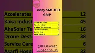 NETWEB TECHNOLOGIES IPO GMP TODAY | UTKARSH SMALL FINANCE BANK IPO GMP | UPCOMING IPO 2023