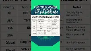 How to Watch Wimbledon 2025: Best Free & Paid Apps 🎾🇺🇸🇬🇧 #shorts