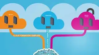 Citrix Hybrid Cloud Application Delivery Controller