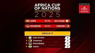 AFCON 2025: Algeria leads Group E, Cameroon and Ivory Coast neck and neck [Football Now]