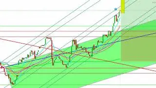 Natural Gas Futures Technical analysis for the week of June 17th 2018